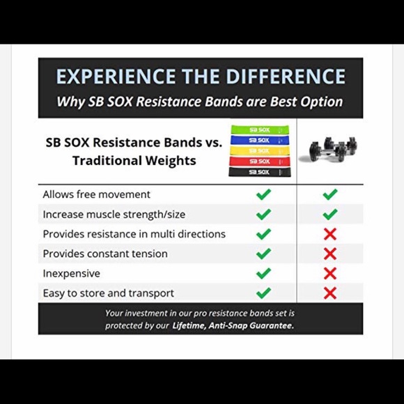 SB SOX 5-Levels Resistance Bands Set - Picture 7 of 12